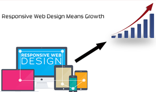 Do You Know Benefits of Responsive Web Design?