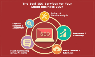 The Best SEO Services for Your Small Business 2023