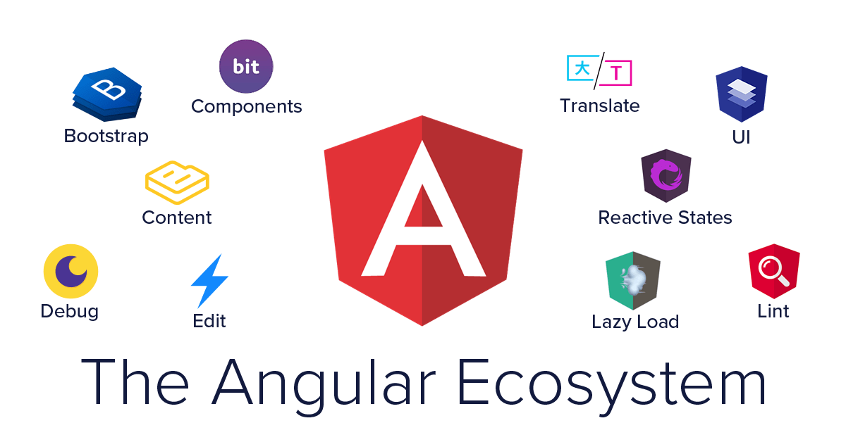Angular vs React: Making the Right Front-End Choice in 2024