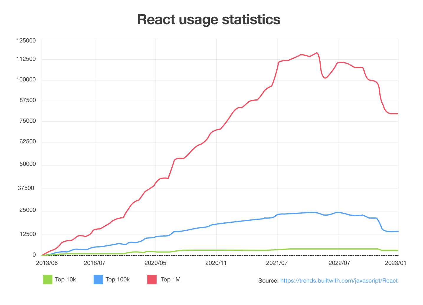 react static Learning Curve