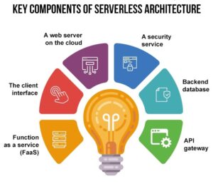 Key Components of Serverless Architecture